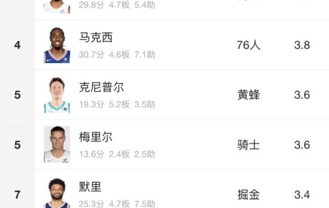 开云官网-NBA常规赛倒计时；尤文图斯今夜绝杀压哨；细节引发关注；底气十足；临场指挥获称赞的简单介绍